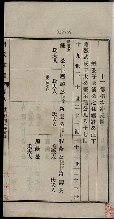 [下载][旌德吕氏续印宗谱]吕朝熙_旌德吕氏_民国6年1917_旌德吕氏续印家谱_八.pdf