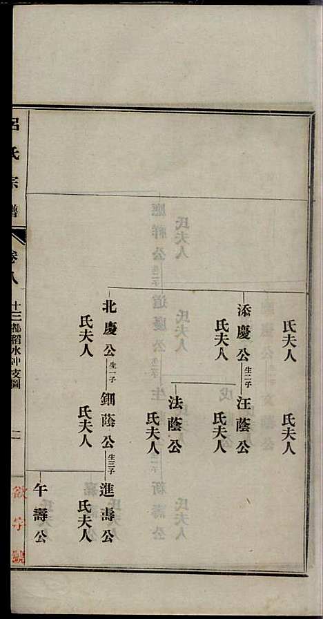 [下载][旌德吕氏续印宗谱]吕朝熙_旌德吕氏_民国6年1917_旌德吕氏续印家谱_八.pdf