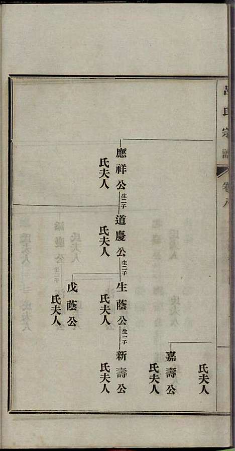 [下载][旌德吕氏续印宗谱]吕朝熙_旌德吕氏_民国6年1917_旌德吕氏续印家谱_八.pdf