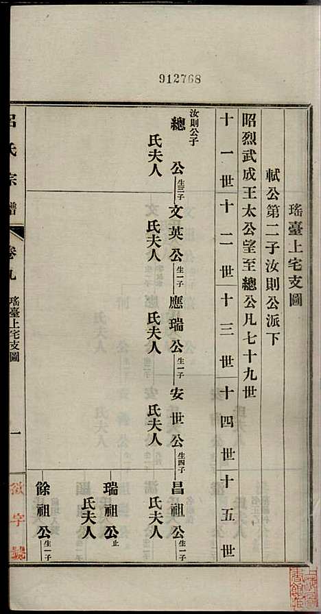 [下载][旌德吕氏续印宗谱]吕朝熙_旌德吕氏_民国6年1917_旌德吕氏续印家谱_九.pdf