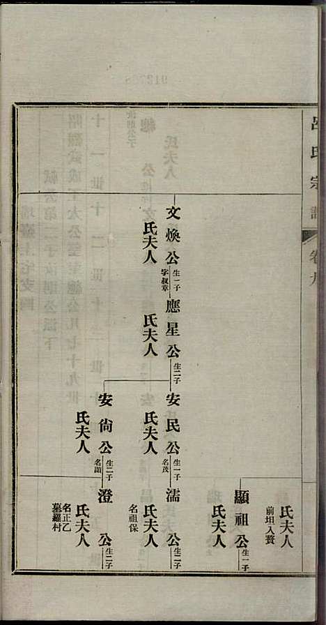 [下载][旌德吕氏续印宗谱]吕朝熙_旌德吕氏_民国6年1917_旌德吕氏续印家谱_九.pdf