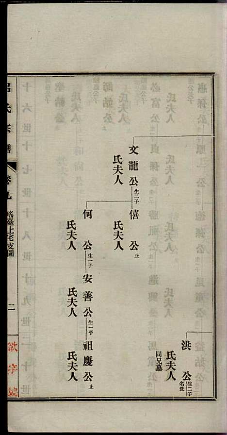 [下载][旌德吕氏续印宗谱]吕朝熙_旌德吕氏_民国6年1917_旌德吕氏续印家谱_九.pdf