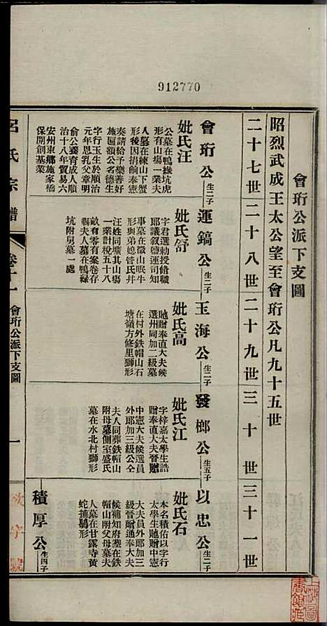 [下载][旌德吕氏续印宗谱]吕朝熙_旌德吕氏_民国6年1917_旌德吕氏续印家谱_十一.pdf