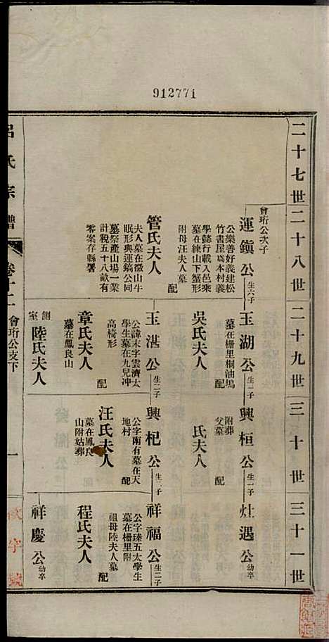 [下载][旌德吕氏续印宗谱]吕朝熙_旌德吕氏_民国6年1917_旌德吕氏续印家谱_十二.pdf