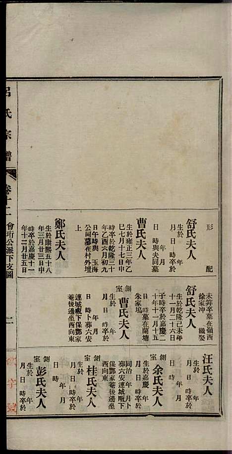 [下载][旌德吕氏续印宗谱]吕朝熙_旌德吕氏_民国6年1917_旌德吕氏续印家谱_十二.pdf