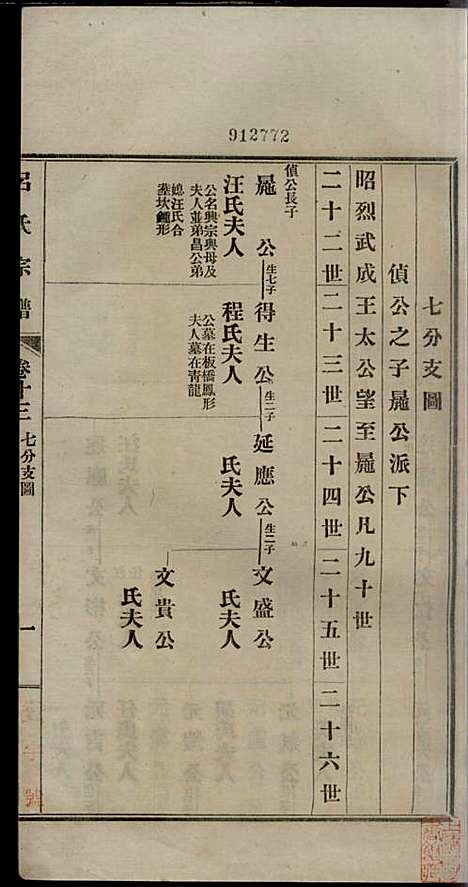 [下载][旌德吕氏续印宗谱]吕朝熙_旌德吕氏_民国6年1917_旌德吕氏续印家谱_十三.pdf