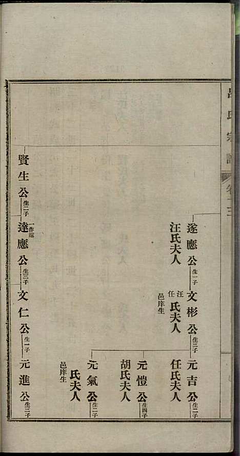 [下载][旌德吕氏续印宗谱]吕朝熙_旌德吕氏_民国6年1917_旌德吕氏续印家谱_十三.pdf