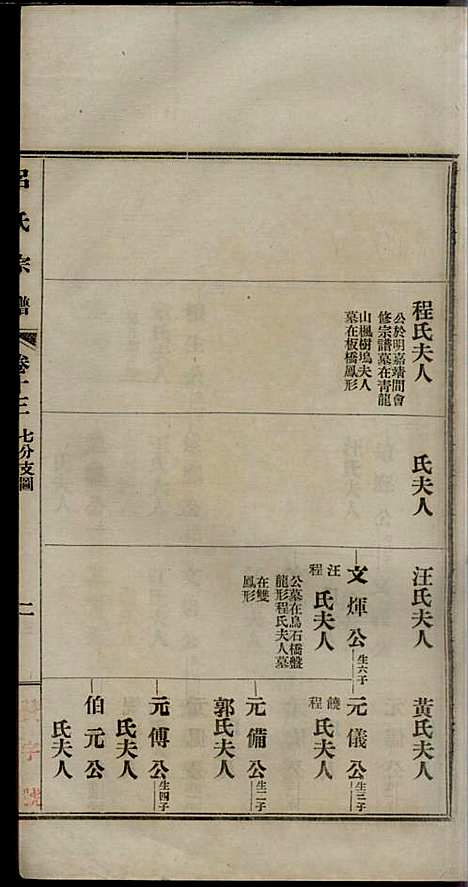 [下载][旌德吕氏续印宗谱]吕朝熙_旌德吕氏_民国6年1917_旌德吕氏续印家谱_十三.pdf