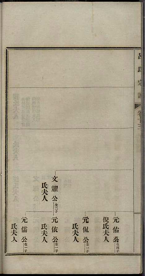 [下载][旌德吕氏续印宗谱]吕朝熙_旌德吕氏_民国6年1917_旌德吕氏续印家谱_十三.pdf