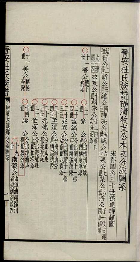 [下载][晋安杜氏族谱]杜逢时_晋安杜氏_民国24年1935_晋安杜氏家谱_二.pdf