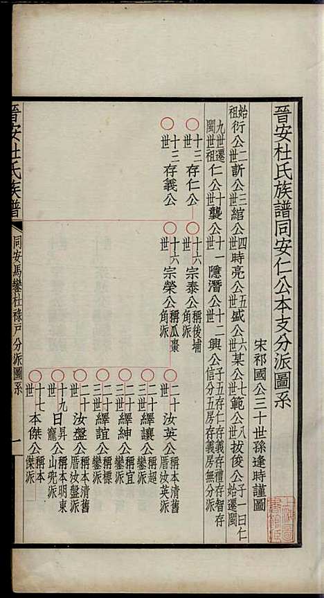 [下载][晋安杜氏族谱]杜逢时_晋安杜氏_民国24年1935_晋安杜氏家谱_三.pdf