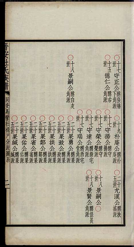 [下载][晋安杜氏族谱]杜逢时_晋安杜氏_民国24年1935_晋安杜氏家谱_三.pdf