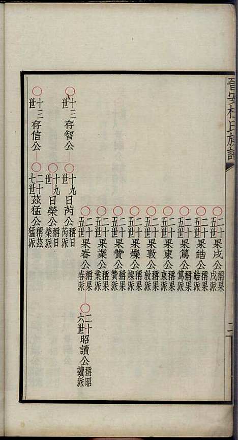 [下载][晋安杜氏族谱]杜逢时_晋安杜氏_民国24年1935_晋安杜氏家谱_三.pdf