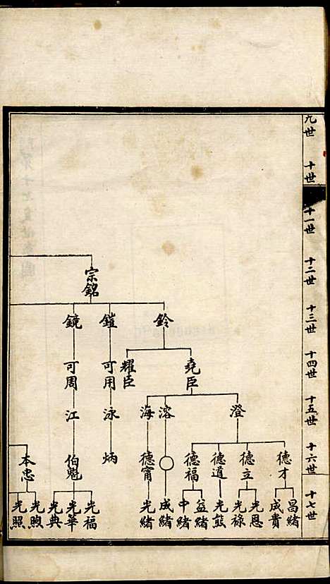 [下载][季氏家谱]季同禄_沧州季氏_民国13年1924_季氏家谱_二.pdf