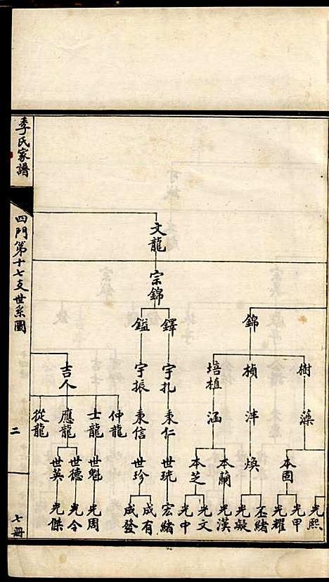 [下载][季氏家谱]季同禄_沧州季氏_民国13年1924_季氏家谱_二.pdf