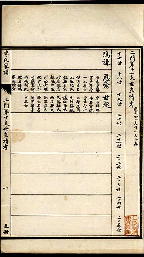 [下载][季氏家谱]季同禄_沧州季氏_民国13年1924_季氏家谱_四.pdf