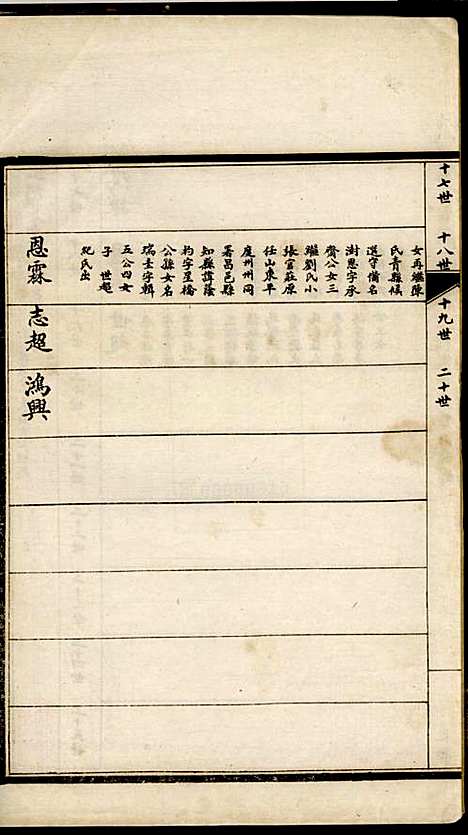 [下载][季氏家谱]季同禄_沧州季氏_民国13年1924_季氏家谱_四.pdf