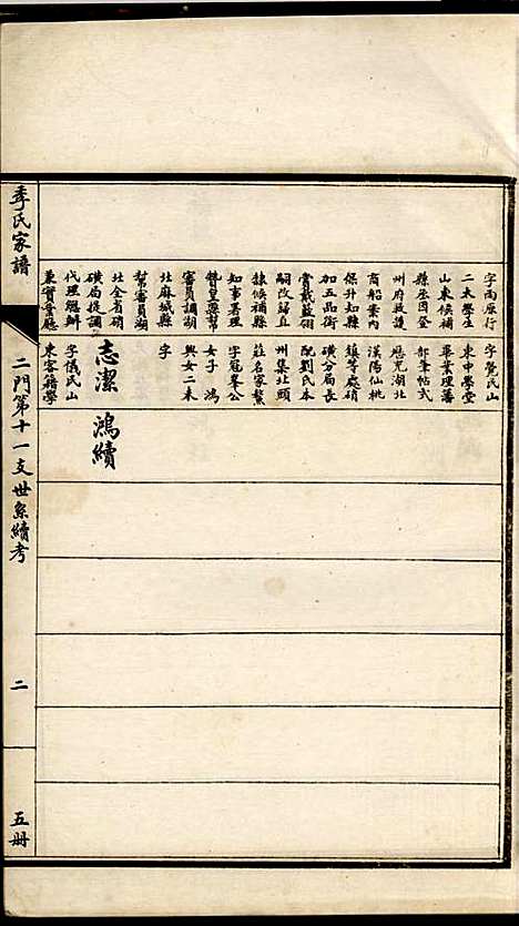 [下载][季氏家谱]季同禄_沧州季氏_民国13年1924_季氏家谱_四.pdf