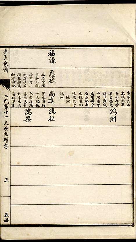 [下载][季氏家谱]季同禄_沧州季氏_民国13年1924_季氏家谱_四.pdf