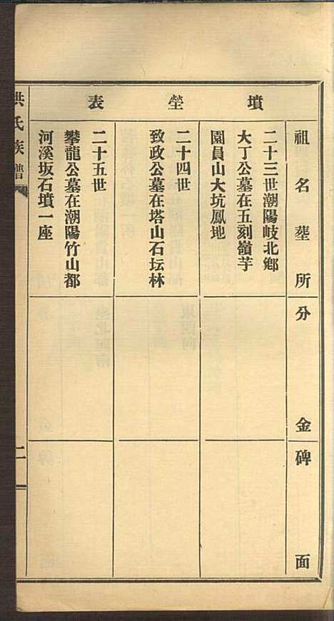 [下载][洪氏族谱]洪已任_潮州洪氏_民国11年1922_洪氏家谱_三.pdf