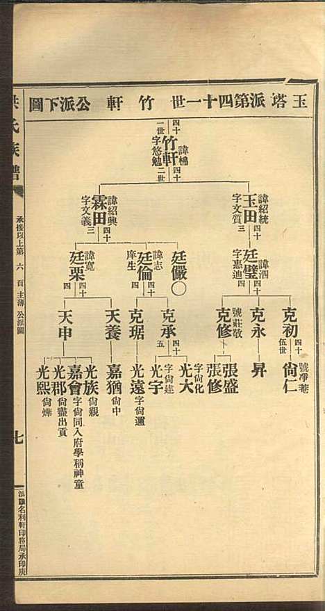 [下载][洪氏族谱]洪已任_潮州洪氏_民国11年1922_洪氏家谱_四.pdf