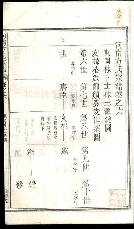 [下载][河南方氏宗谱]方增云_梧冈尚礼堂_民国34年1945_河南方氏家谱_七.pdf