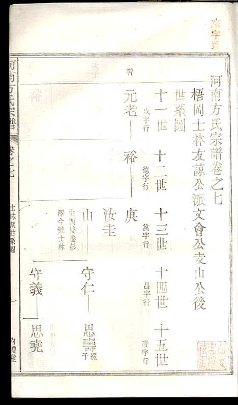 [下载][河南方氏宗谱]方增云_梧冈尚礼堂_民国34年1945_河南方氏家谱_八.pdf