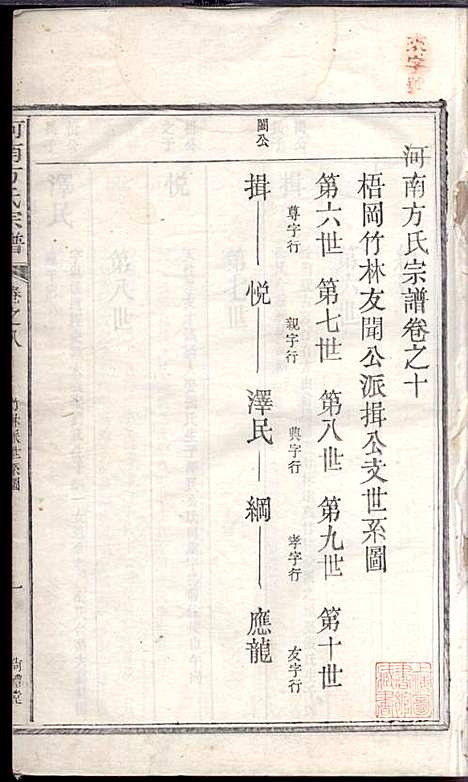 [下载][河南方氏宗谱]方增云_梧冈尚礼堂_民国34年1945_河南方氏家谱_九.pdf