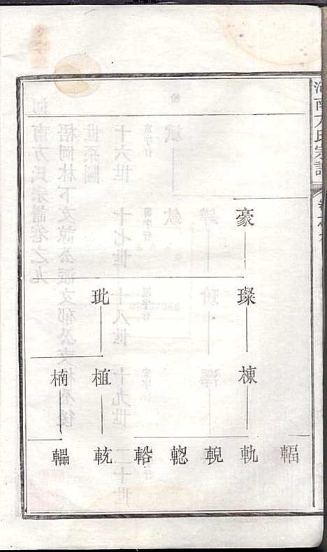 [下载][河南方氏宗谱]方增云_梧冈尚礼堂_民国34年1945_河南方氏家谱_十.pdf