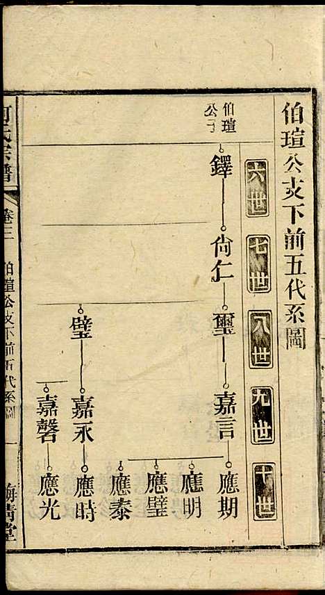 [下载][何氏宗谱]梅清堂_民国35年1946_何氏家谱_二.pdf