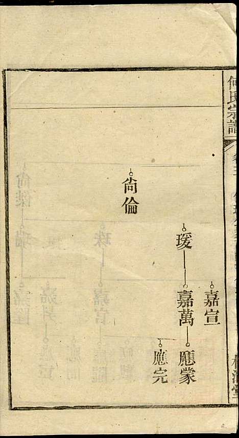 [下载][何氏宗谱]梅清堂_民国35年1946_何氏家谱_二.pdf