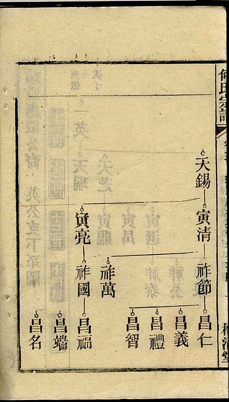 [下载][何氏宗谱]梅清堂_民国35年1946_何氏家谱_三.pdf