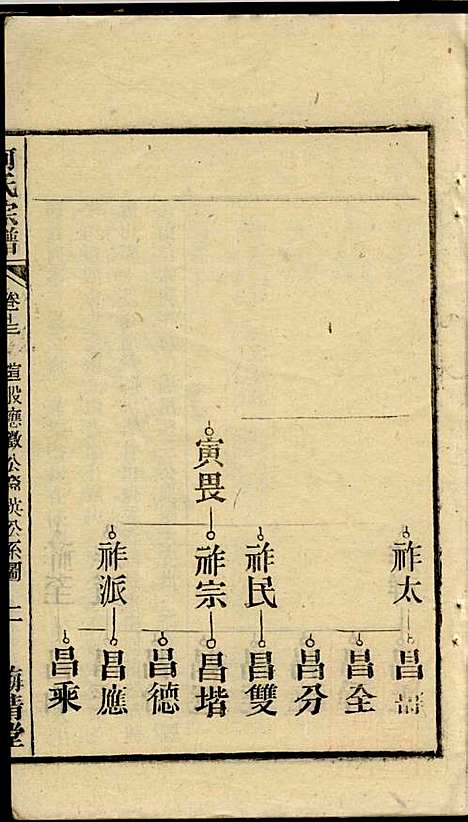 [下载][何氏宗谱]梅清堂_民国35年1946_何氏家谱_三.pdf