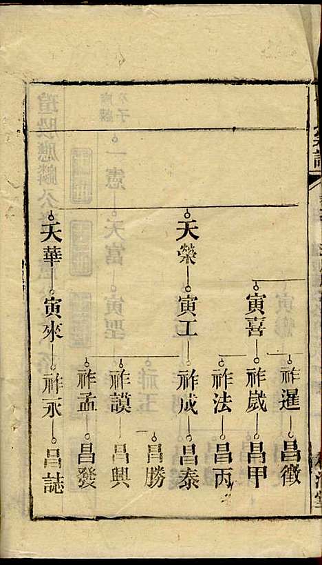 [下载][何氏宗谱]梅清堂_民国35年1946_何氏家谱_四.pdf