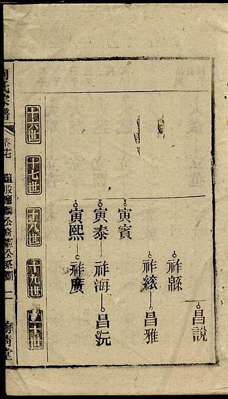 [下载][何氏宗谱]梅清堂_民国35年1946_何氏家谱_四.pdf