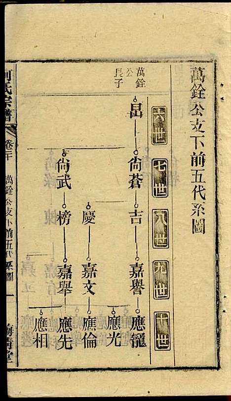 [下载][何氏宗谱]梅清堂_民国35年1946_何氏家谱_五.pdf