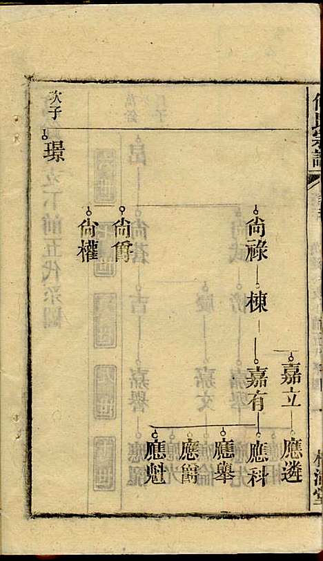 [下载][何氏宗谱]梅清堂_民国35年1946_何氏家谱_五.pdf