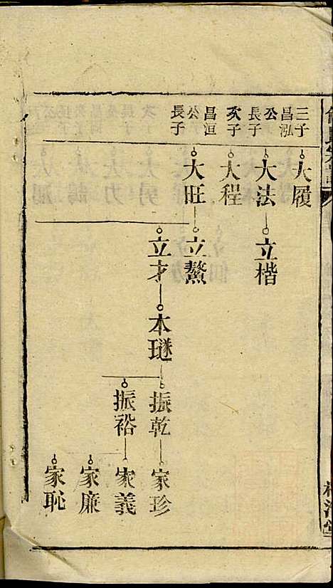 [下载][何氏宗谱]梅清堂_民国35年1946_何氏家谱_十二.pdf