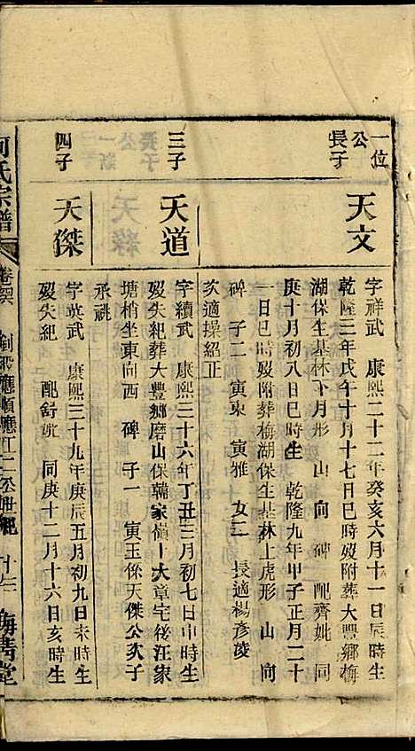 [下载][何氏宗谱]梅清堂_民国35年1946_何氏家谱_十三.pdf