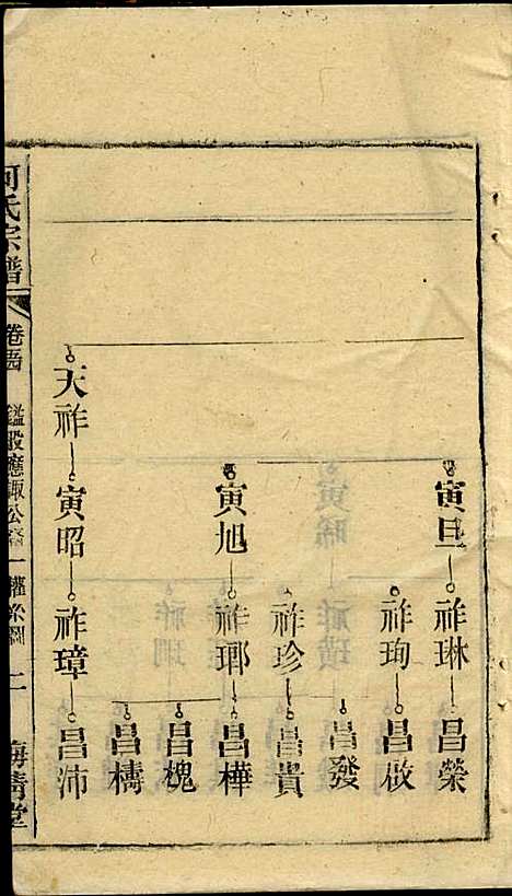 [下载][何氏宗谱]梅清堂_民国35年1946_何氏家谱_十四.pdf