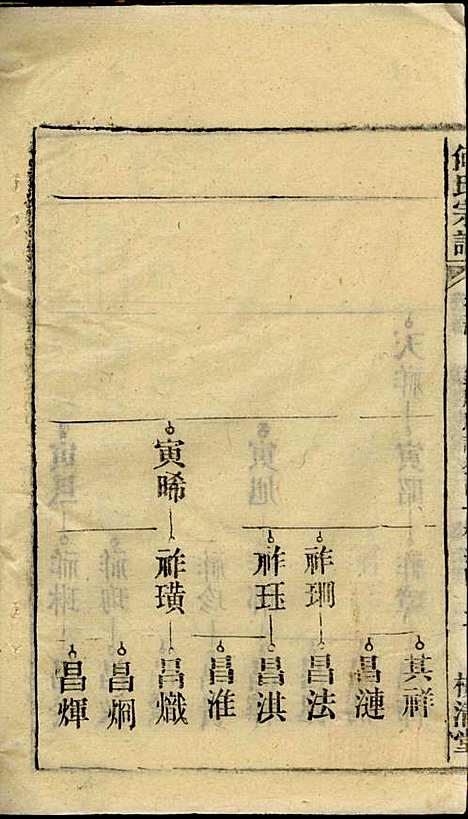 [下载][何氏宗谱]梅清堂_民国35年1946_何氏家谱_十四.pdf