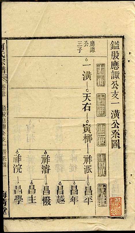 [下载][何氏宗谱]梅清堂_民国35年1946_何氏家谱_十五.pdf