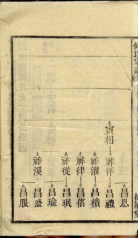 [下载][何氏宗谱]梅清堂_民国35年1946_何氏家谱_十五.pdf