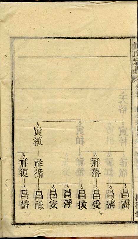 [下载][何氏宗谱]梅清堂_民国35年1946_何氏家谱_十五.pdf