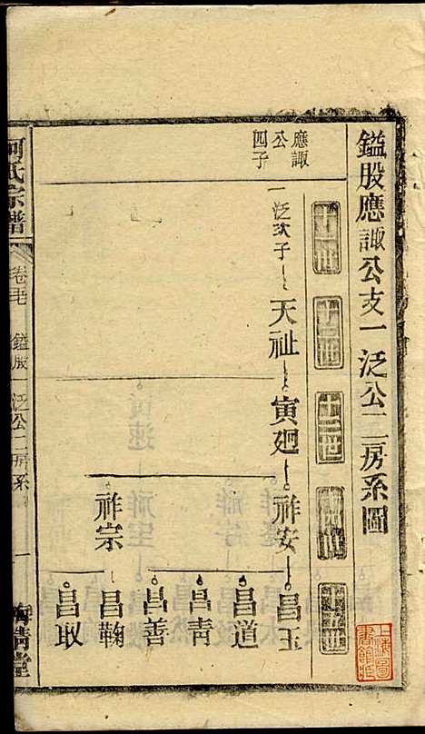 [下载][何氏宗谱]梅清堂_民国35年1946_何氏家谱_十六.pdf