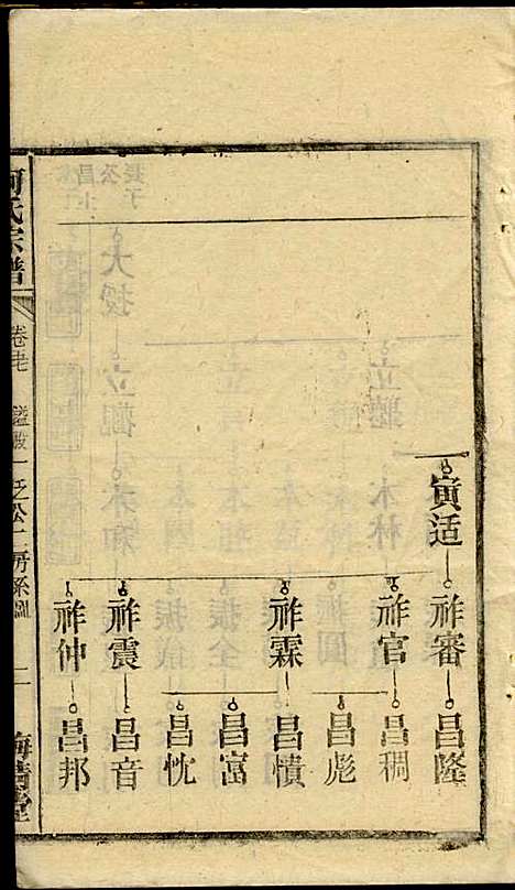 [下载][何氏宗谱]梅清堂_民国35年1946_何氏家谱_十六.pdf