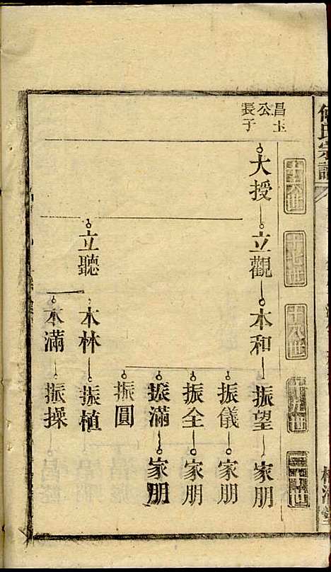 [下载][何氏宗谱]梅清堂_民国35年1946_何氏家谱_十六.pdf