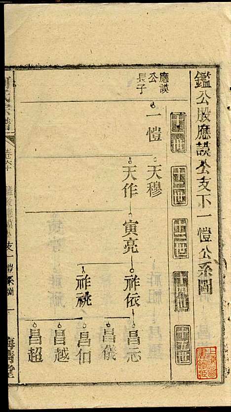 [下载][何氏宗谱]梅清堂_民国35年1946_何氏家谱_十八.pdf