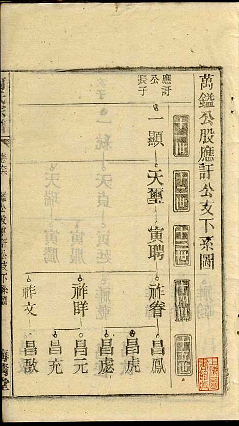 [下载][何氏宗谱]梅清堂_民国35年1946_何氏家谱_二十.pdf