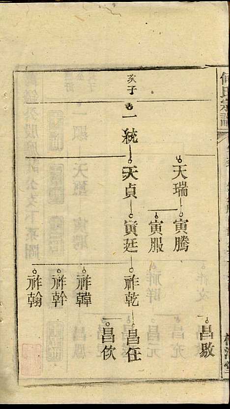 [下载][何氏宗谱]梅清堂_民国35年1946_何氏家谱_二十.pdf